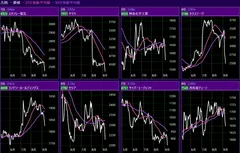 顕著な値動きをした銘柄をピックアップして一覧表示した例