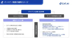 パートナー制度の運用イメージ