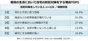積水ハウス株式会社 住生活研究所「自宅における防犯調査(2023年)」