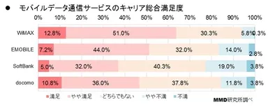 キャリア総合満足度
