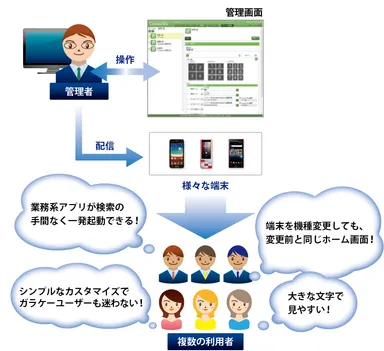 【ご利用フロー】