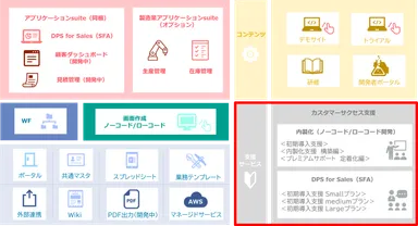 新Accel-Mart Quick全体像