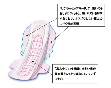 「商品の特長イメージ」