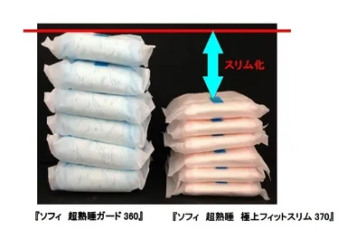 従来品との比較