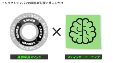 動画「組織の未来につながる記憶を」より