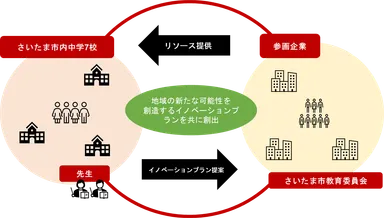 さいたまエンジン