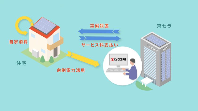 初期費用なしで太陽光発電システムと蓄電システムが導入できる
住宅向けエネルギーシステム定額サービス「HOUSmile_e」(ハウスマイルイー)を開始
