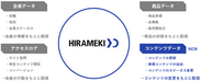 HIRAMEKI XDが集約するデータ