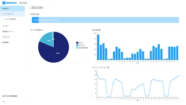 管理者画面ダッシュボード