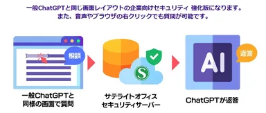 「サテライトAI・AIボード」とは？(1)