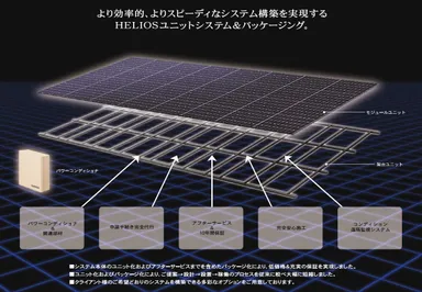 「HELIOS」概要図