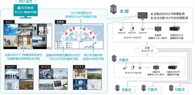 システム構成図