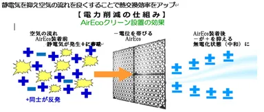 電力削減の仕組み