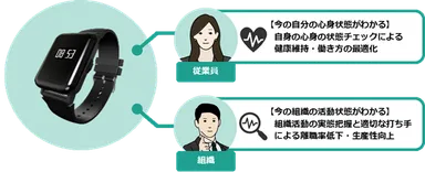 【NTTPC「健康経営支援サービス」】