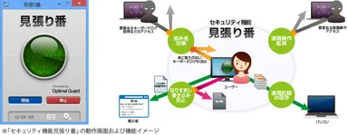 動作画面および機能イメージ