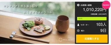 プロジェクト達成