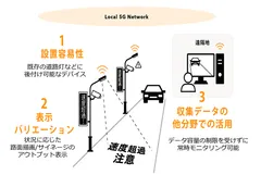 実証で活用するスマート道路灯イメージ   