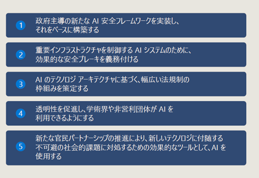 AIの活用や開発、規制に関する
国際的なルール作りに向けた提言をまとめたレポートを公開
　～日本におけるAIガバナンスの推進～- Net24ニュース