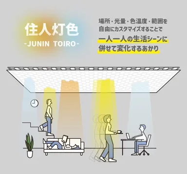 最優秀賞 「住人灯色 -JUNIN TOIRO-」