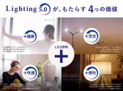 Lighting 5.0が、もたらす4つの価値