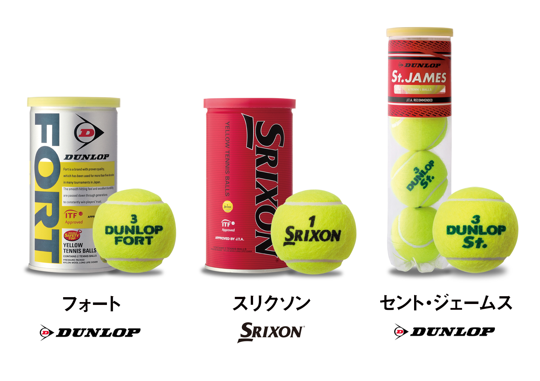 テニスボール 3種をリニューアルし新発売 ダンロップスポーツ株式会社のプレスリリース