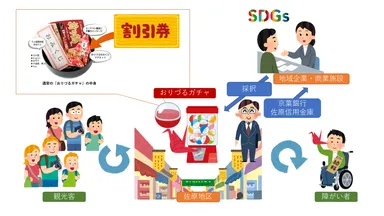 佐原おりづるガチャスキーム図