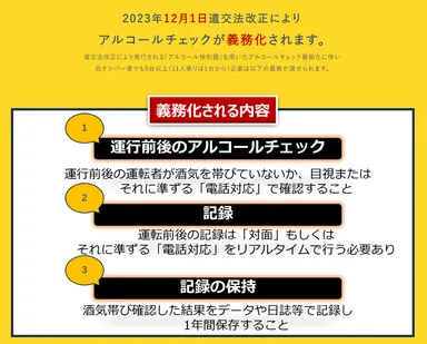 義務化される内容