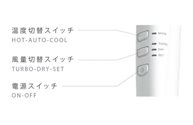 風量3段階×温度3モード
