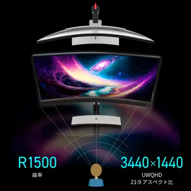 曲面R1500イメージ