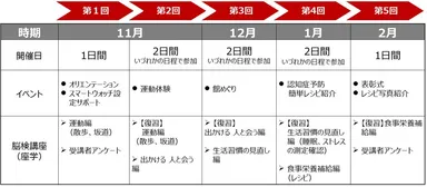 実施スケジュール