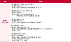 監修企業・監修先生