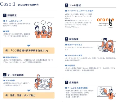 LV.2以降の具体例(1)