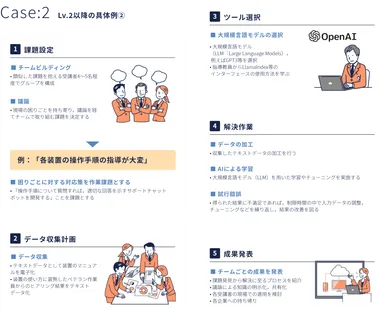 LV.2以降の具体例(2)