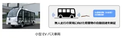 実証実験で活用するバス