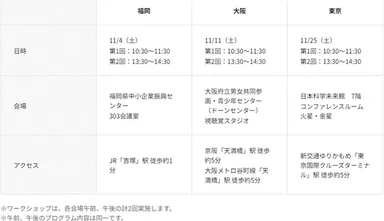 開催日時・会場