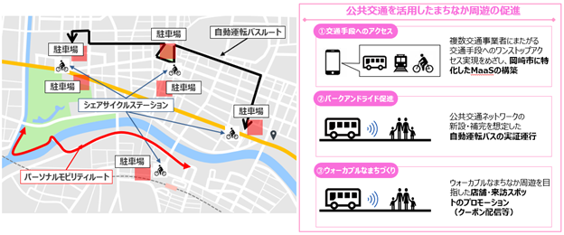 岡崎市中心部で「ウォーカブルなまちづくり」をテーマに公共交通の利用促進に向けた実証実験を実施- Net24ニュース