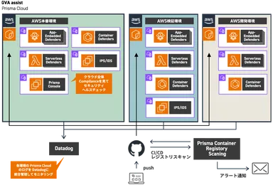 システム構成図