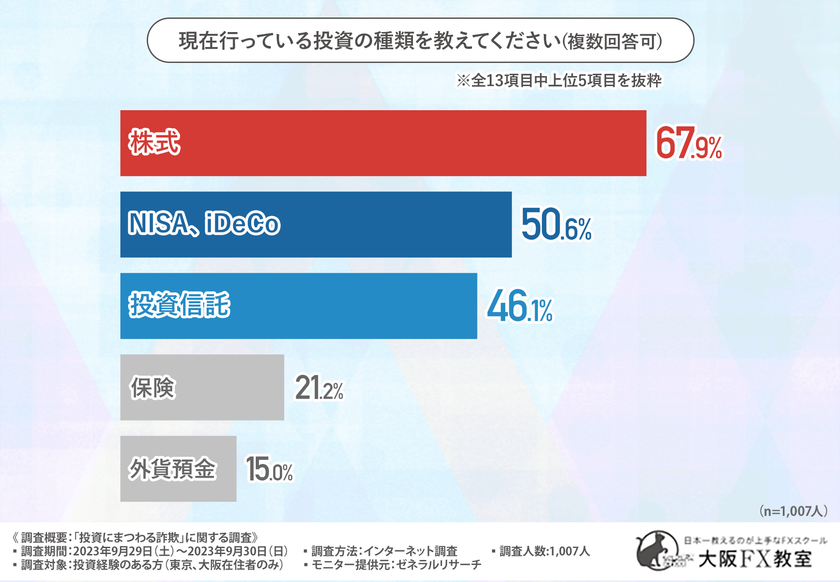 FX 投資本　13冊‼︎ 【70%OFF】 FX 投資本 13冊‼︎ 【70%OFF】 FX 投資本 13冊‼︎ 【70%OFF】 13