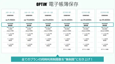 AIを活用した文書管理サービス「OPTiM 電子帳簿保存」、全てのプランの同時利用制限数を“無制限”に引き上げ