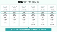 AIを活用した文書管理サービス「OPTiM 電子帳簿保存」、全てのプランの同時利用制限数を“無制限”に引き上げ