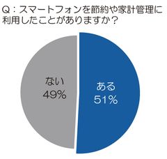 グラフ2