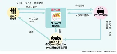 実施スキームイメージ