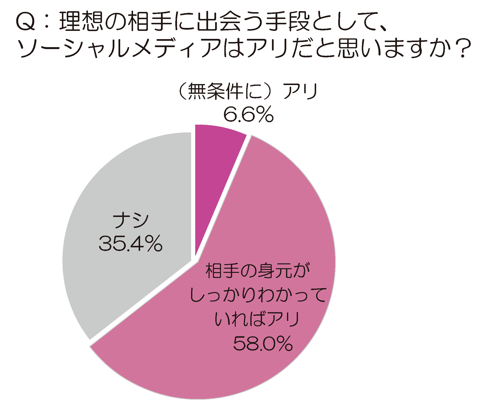 トレンド予測レポート 高収入 イケメンなどの ハイスペック男子 を恋人にする方法 シンデレラストーリーはソーシャルの中に ソーシャル シンデレラ の実態に迫る トレンド総研のプレスリリース トレンド予測レポート 高収入 イケメンなどの ハイスペック男子 を恋人にする方法 シンデレラストーリーはソーシャルの中に ソーシャル シンデレラ の実態に迫る トレンド総研のプレスリリース