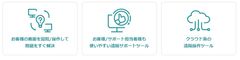 サテライトオフィス・遠隔サポート機能 for Help Uとは？