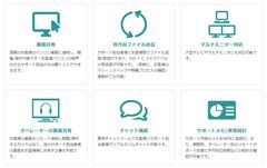 Help Uの詳細機能
