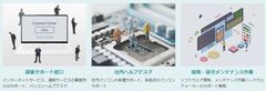 Help Uの活用シーン