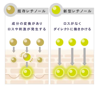 新型レチノール*1