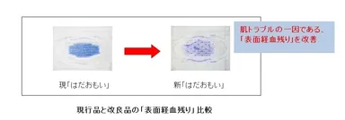 現行品と改良品の「表面経血残り」比較