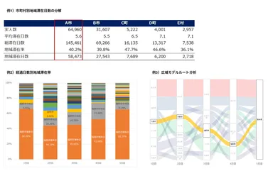 参考：「デジタル観光統計(訪日版)」レポートイメージ
