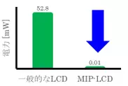 LCDとMIP LCDの電力消費